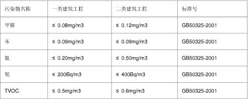 室內空氣解決方案