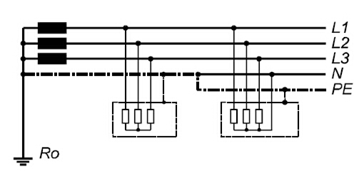 TN-C-S系統