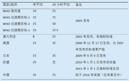 pm253