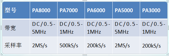 biaoge1