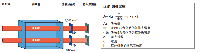 GIR-10 SF6氣體檢漏儀-2