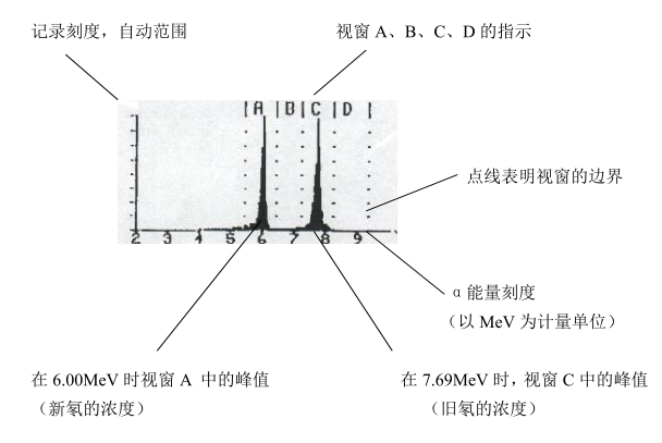 RAD7測氡儀的基本操作步驟-1