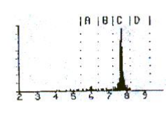 RAD7連續測氡儀說明書-4