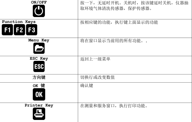 <a href='http://www.xc172.com/Cpzx/yanqifenxiyi/mru-optima7.html'>OPTIMA7</a>手持式煙氣分析儀操作說明-11