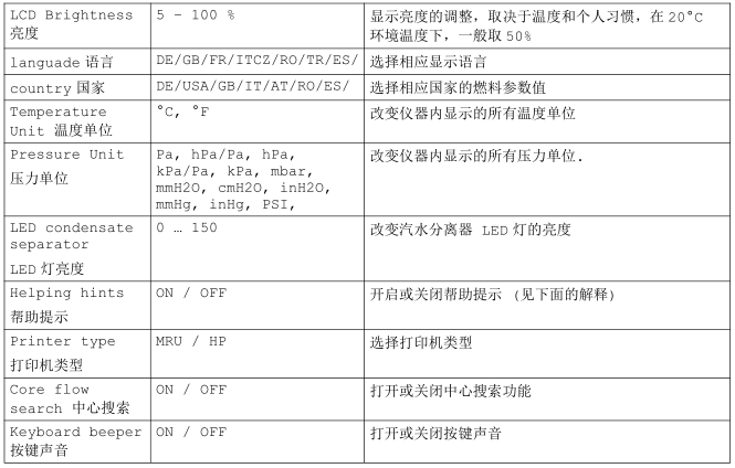 <a href='http://www.xc172.com/Cpzx/yanqifenxiyi/mru-optima7.html'>OPTIMA7</a>手持式煙氣分析儀操作說明-14