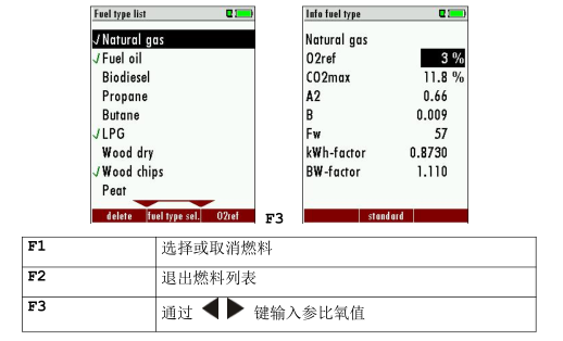 <a href='http://www.xc172.com/Cpzx/yanqifenxiyi/mru-optima7.html'>OPTIMA7</a>手持式煙氣分析儀操作說明-19