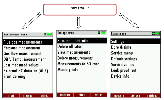 <a href='http://www.xc172.com/Cpzx/yanqifenxiyi/mru-optima7.html'>OPTIMA7</a>手持式煙氣分析儀操作說明-12