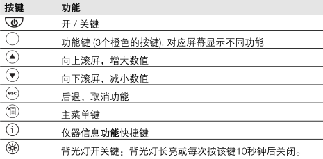 testo340煙氣分析儀介紹及適用范圍-2