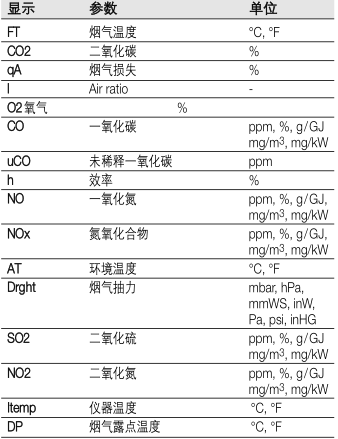 testo340煙氣分析儀的標準配置-1