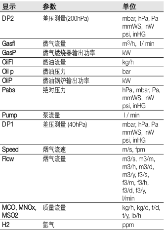 testo340煙氣分析儀的標準配置-2