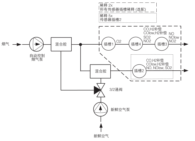 testo340煙氣分析儀的標準配置-3