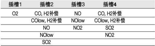 testo340煙氣分析儀的標準配置-4