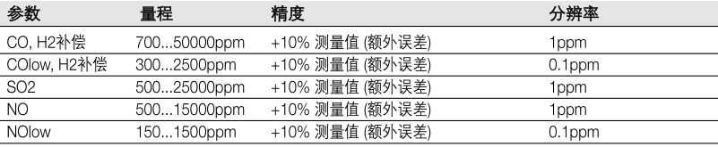 德圖340煙氣分析儀的數據傳輸及參數要求-3