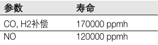 德圖340煙氣分析儀的數據傳輸及參數要求-5