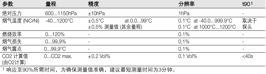 德圖340煙氣分析儀的數據傳輸及參數要求-2