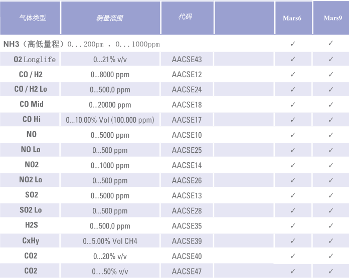 Mars9工業排放氣體分析儀-1