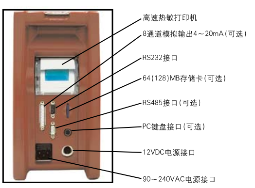 VARIO PLUS工業氣體連續分析儀中文說明書-4