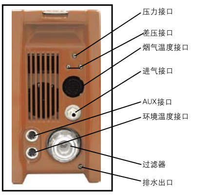 VARIO PLUS工業氣體連續分析儀中文說明書-5