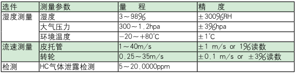 NOVA PLUS煙氣分析儀的標準配件-8