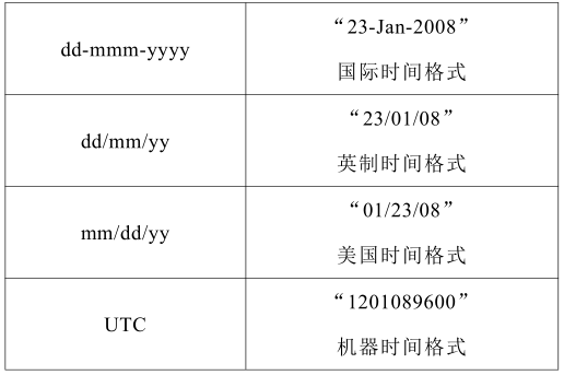 HTV-M甲醛檢測儀軟件的使用方法表格-1