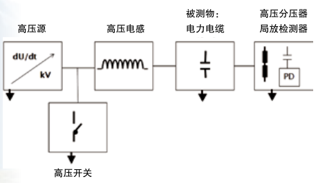 DAC測試原理圖