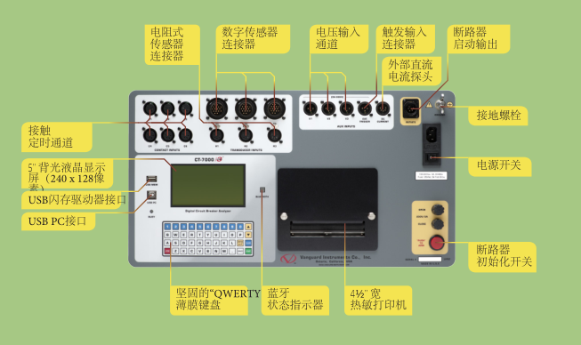 CT-7000 S3數字斷路器分析儀-1