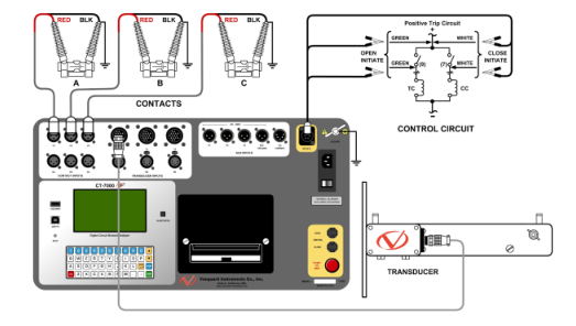 CT-7000 S3數字斷路器分析儀-2