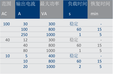 T1000 PLUS二次注入繼電器測試裝置-1