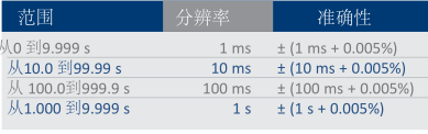 T1000 PLUS二次注入繼電器測試裝置-5