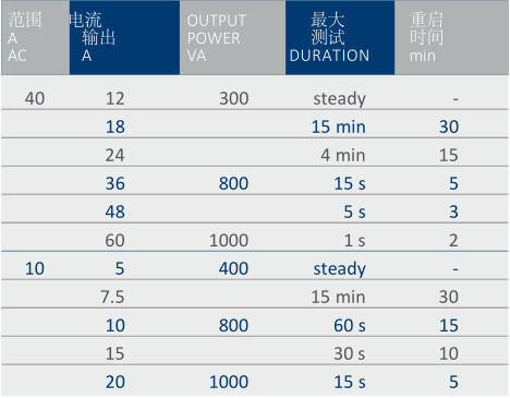 T3000初級電流注入測試系統-2