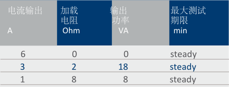 T3000初級電流注入測試系統-4