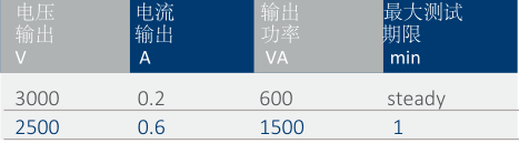 T3000初級電流注入測試系統-5