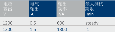 T3000初級電流注入測試系統-6