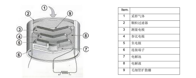 <a href='http://www.xc172.com/Cpzx/yanqifenxiyi/mru-optima7.html'>OPTIMA7</a>煙氣分析儀2