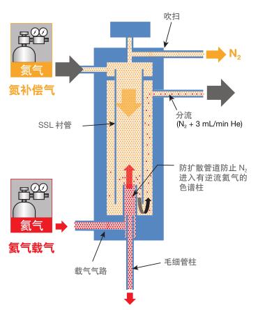 TRACE 1300氣相色譜儀優化氦氣使用-1