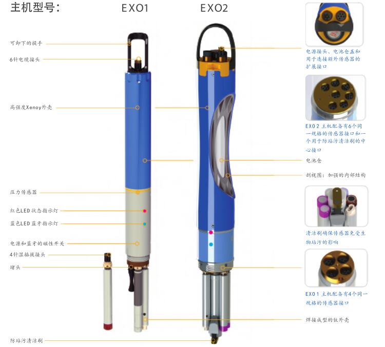 EXO2水質分析儀功能