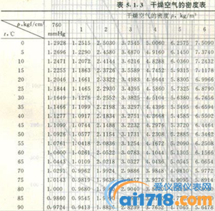 Fixturlaser ECO,激光對中儀