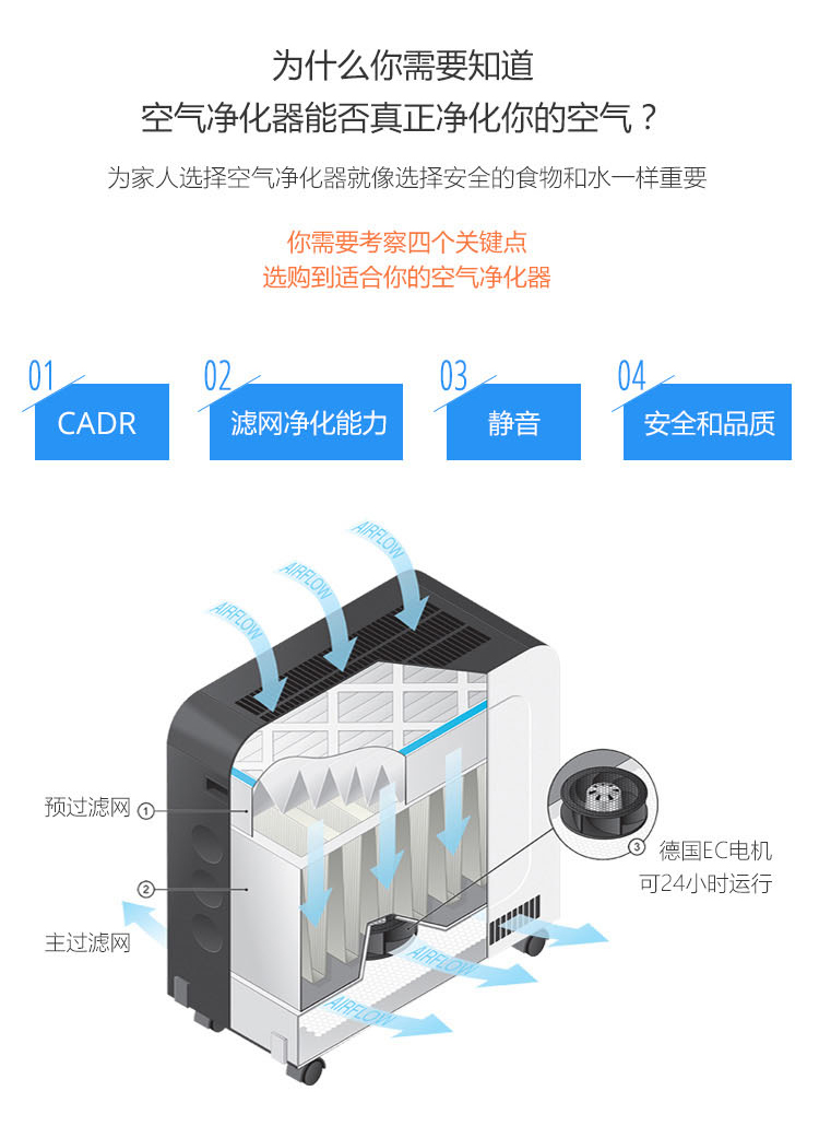 Erik900空氣凈化器6