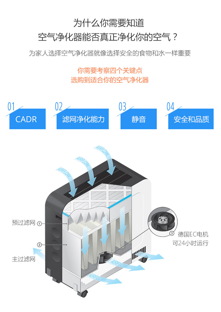 Erik600空氣凈化器5