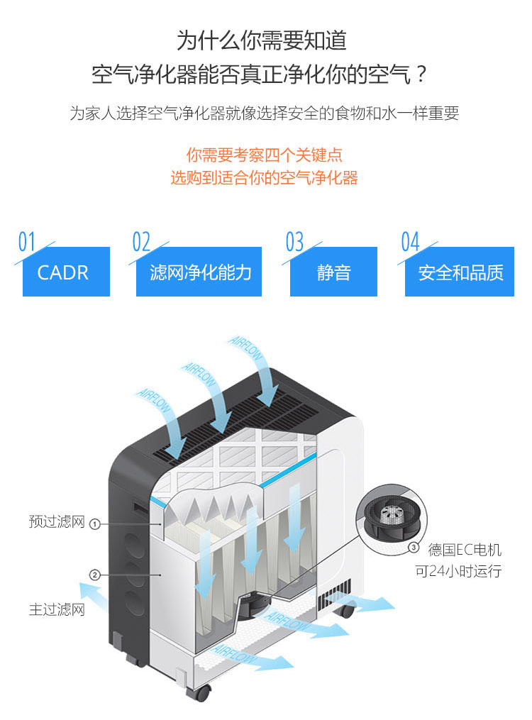 Erik650空氣凈化器6