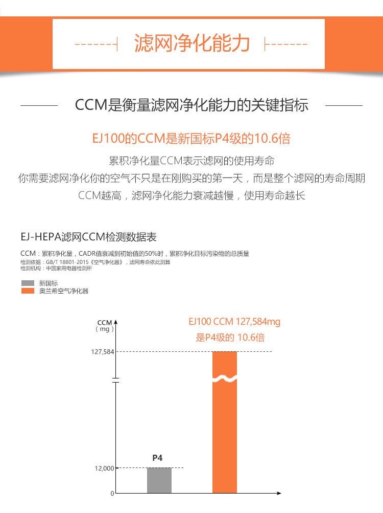 EJ100空氣凈化器7