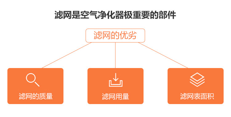 ERIK350 HEPA主過濾網5