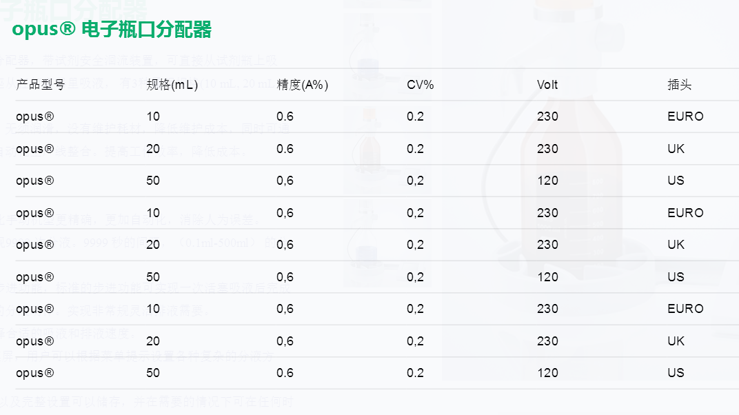 opus®電子瓶口分配器