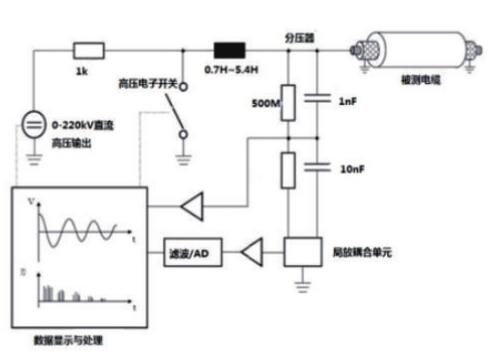 QW-10工作原理圖