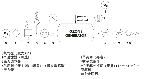 BMT803N臭氧發生器-3