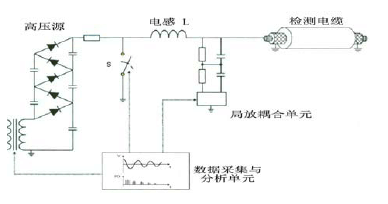 QW-10,QW-10電纜振蕩波局部放電測試系統