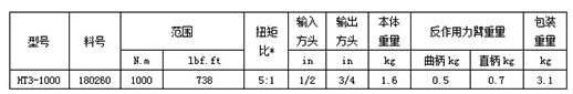 HT3-1000扭矩倍增器