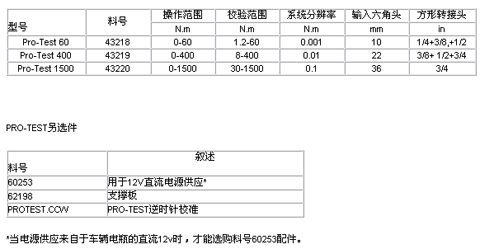 Pro-Test扭矩測試儀