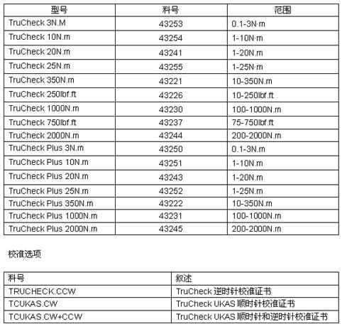 Trucheck現場扳手測試儀