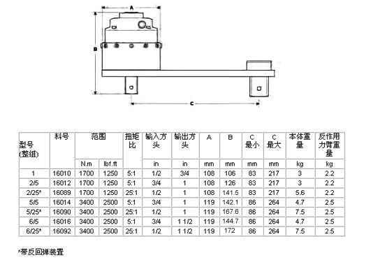 標準系列扭矩倍增器